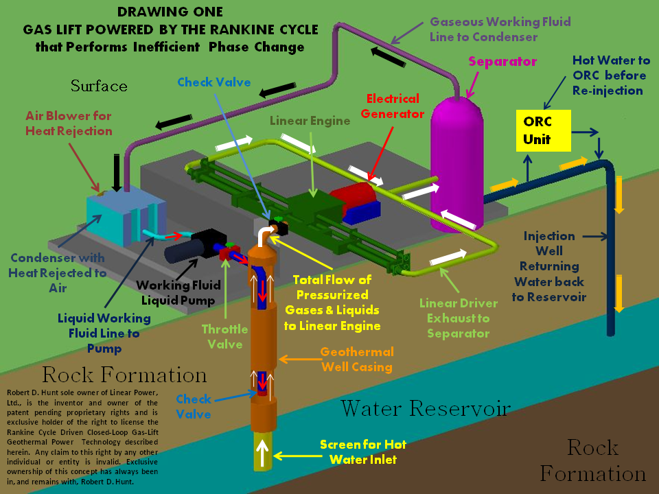 Rankine Gas-Lift Process